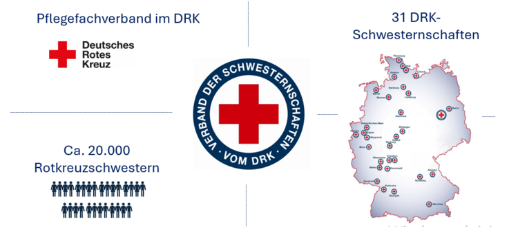 Der Verband heute Der Verband heute